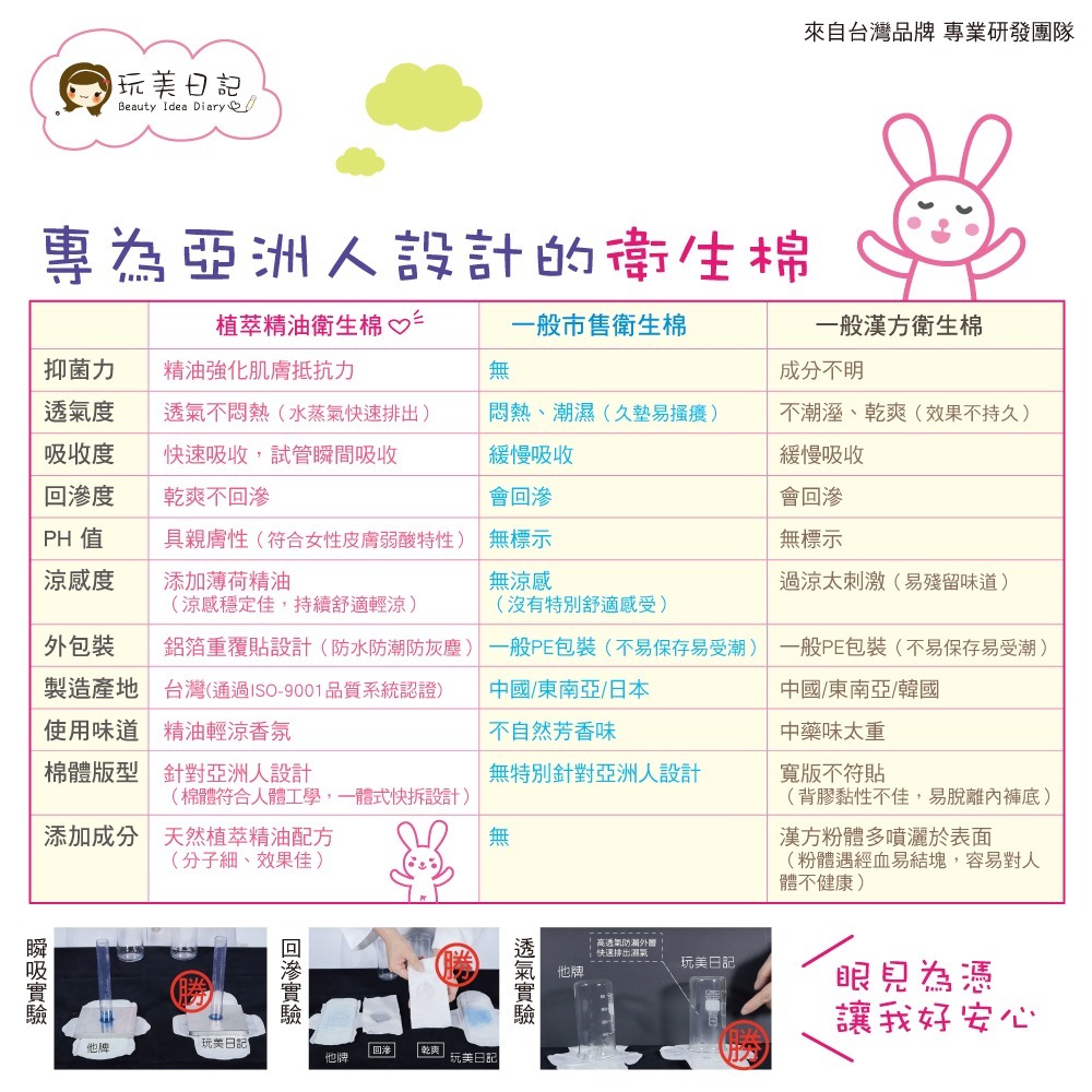 衛生棉 玩美日記衛生棉 涼感衛生棉 台灣製造 夜用33CM 日用25.5CM 清涼護墊 🔥台灣現貨🔥 W1314-細節圖7