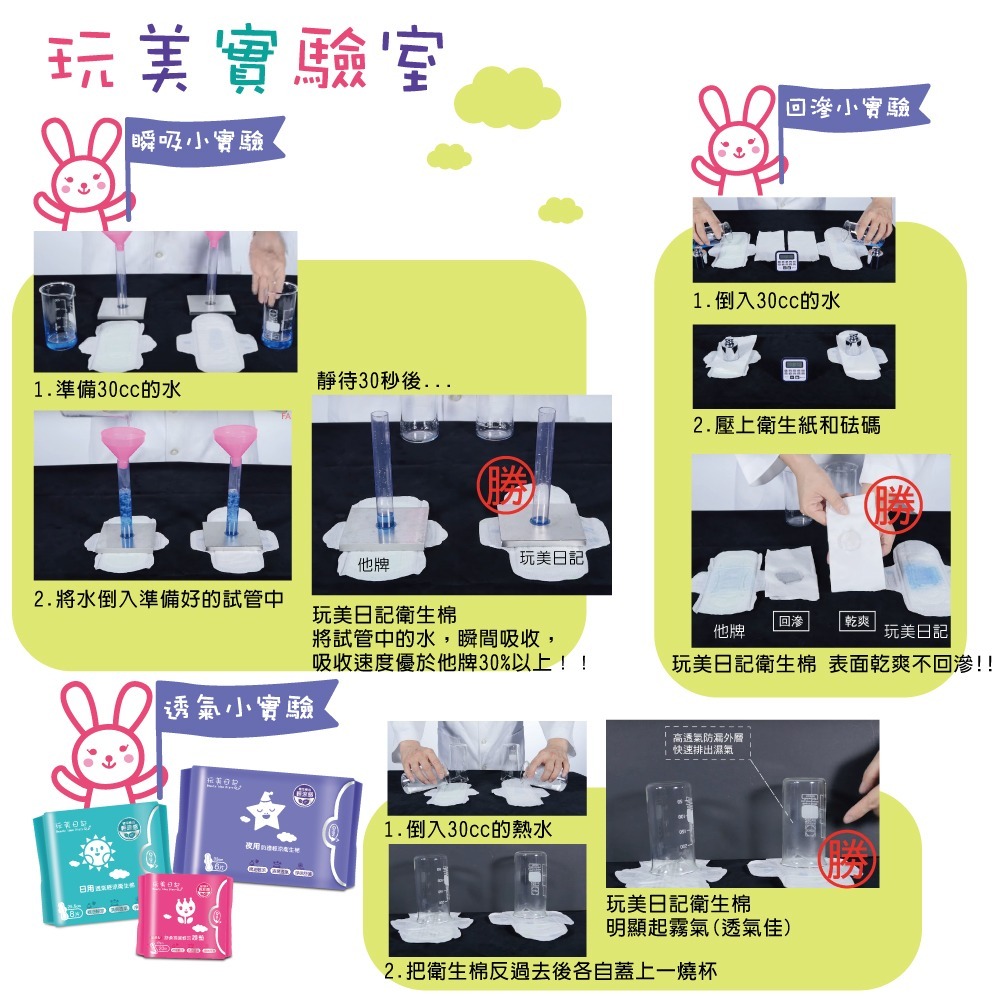 衛生棉 玩美日記衛生棉 涼感衛生棉 台灣製造 夜用33CM 日用25.5CM 清涼護墊 🔥台灣現貨🔥 W1314-細節圖8