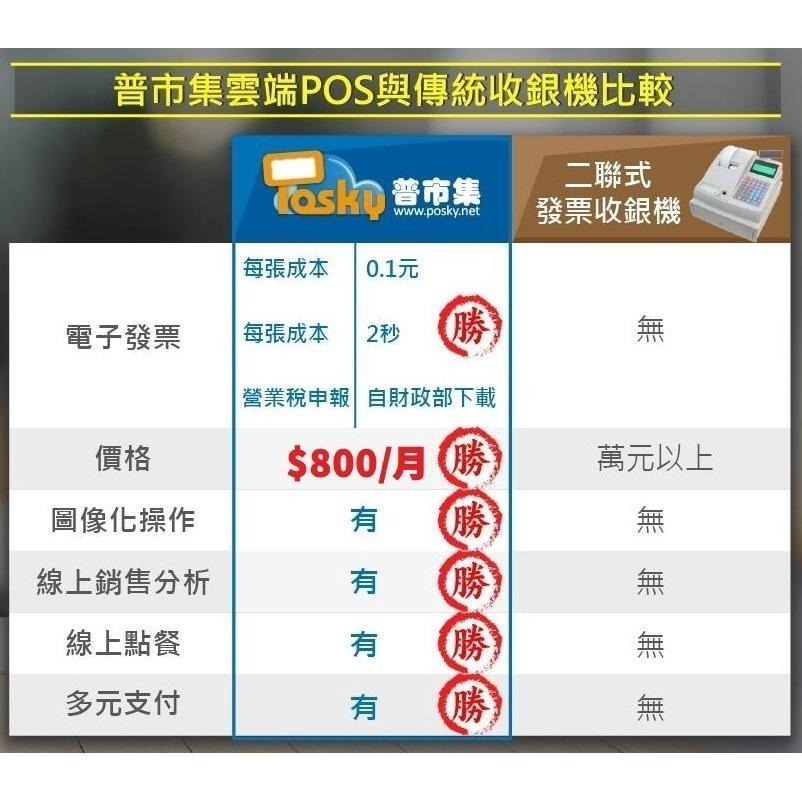 Posky 普市集專用 熱感出單機 ◆可分期◆ 收據機 須搭配控制盒 電子發票機 POS 點餐 餐飲 零售 台南 嘉義-細節圖4