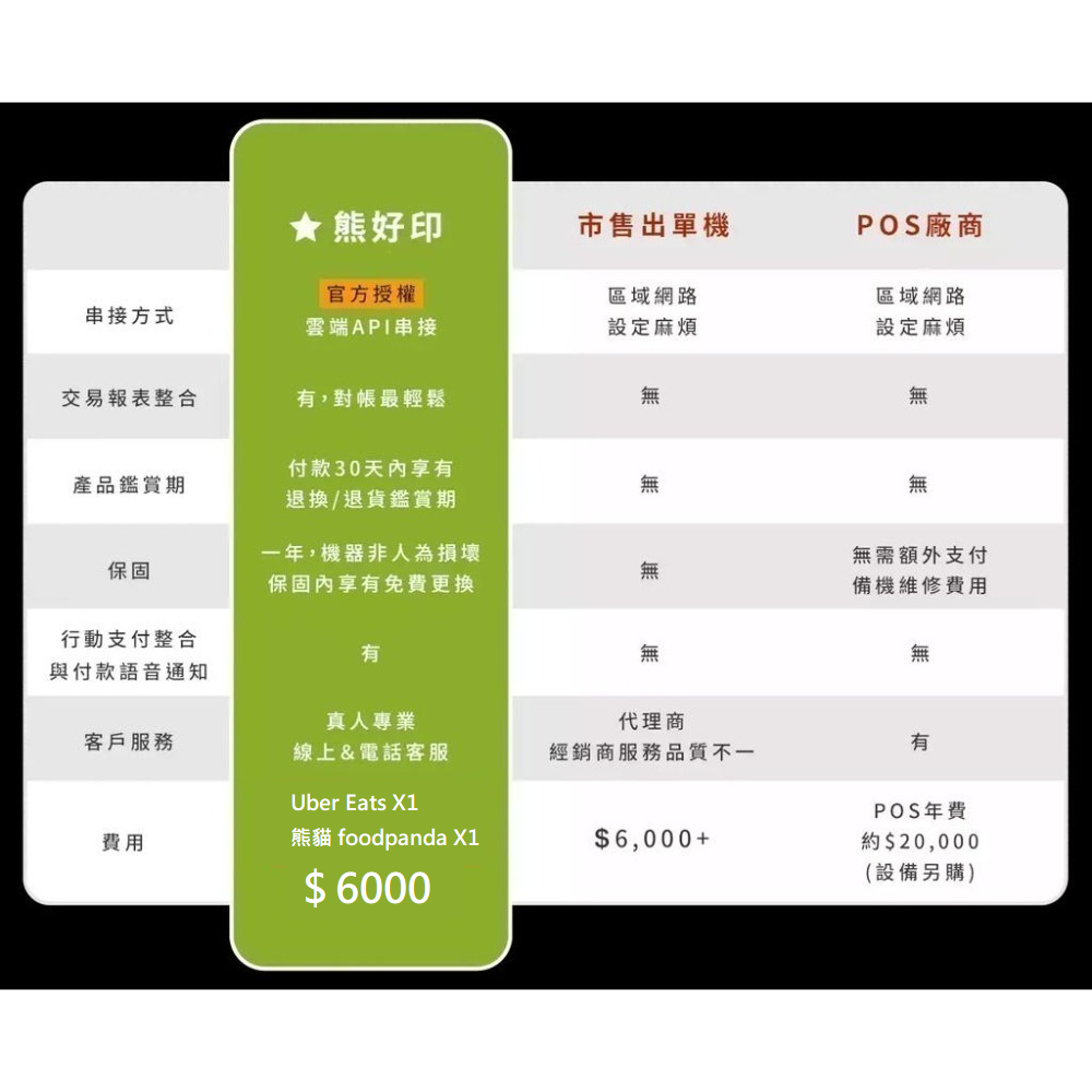 快一點 熊好印2.0 外送平台 UberEats 熊貓Foodpanda 出單機 收據機 台南 UE 581-細節圖2