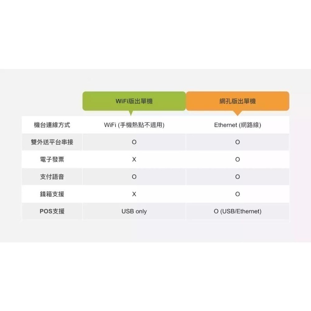 快一點 熊好印2.0 外送平台 UberEats 熊貓Foodpanda 出單機 收據機 台南 UE 581-細節圖3
