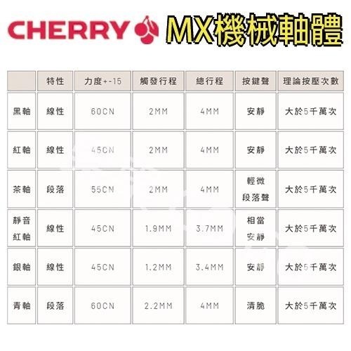 cherry 櫻桃 機械軸 MX 軸 青軸 茶軸 靜音 紅軸 銀軸 黑軸 三腳 鍵盤  軸體 故障 維修-細節圖2