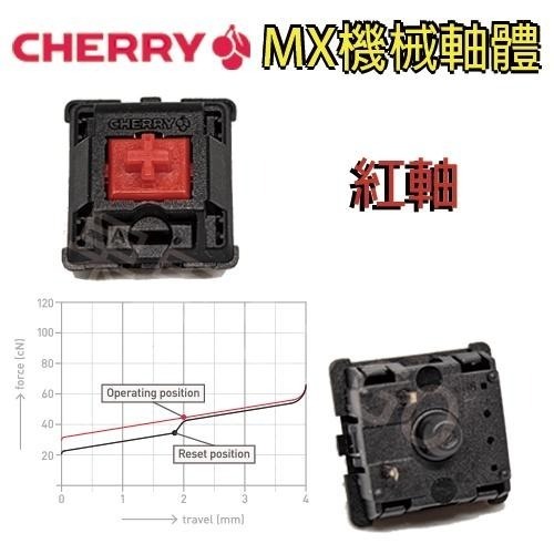 cherry 櫻桃 機械軸 MX 軸 青軸 茶軸 靜音 紅軸 銀軸 黑軸 三腳 鍵盤  軸體 故障 維修-細節圖4