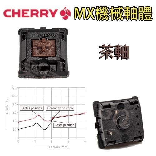 cherry 櫻桃 機械軸 MX 軸 青軸 茶軸 靜音 紅軸 銀軸 黑軸 三腳 鍵盤  軸體 故障 維修-細節圖5