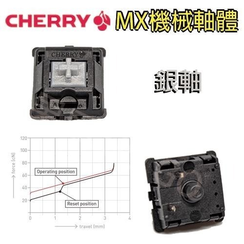 cherry 櫻桃 機械軸 MX 軸 青軸 茶軸 靜音 紅軸 銀軸 黑軸 三腳 鍵盤  軸體 故障 維修-細節圖7