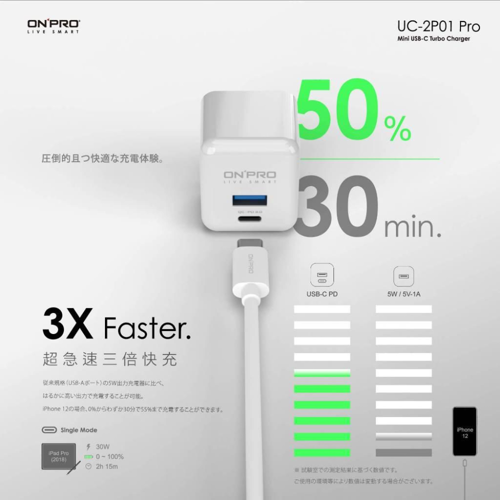 ONPRO UC-2P01 Pro 雙模快充 PD30W 充電 迷你充電器 PD30W+QC 4.0 TypeC+USB-細節圖5