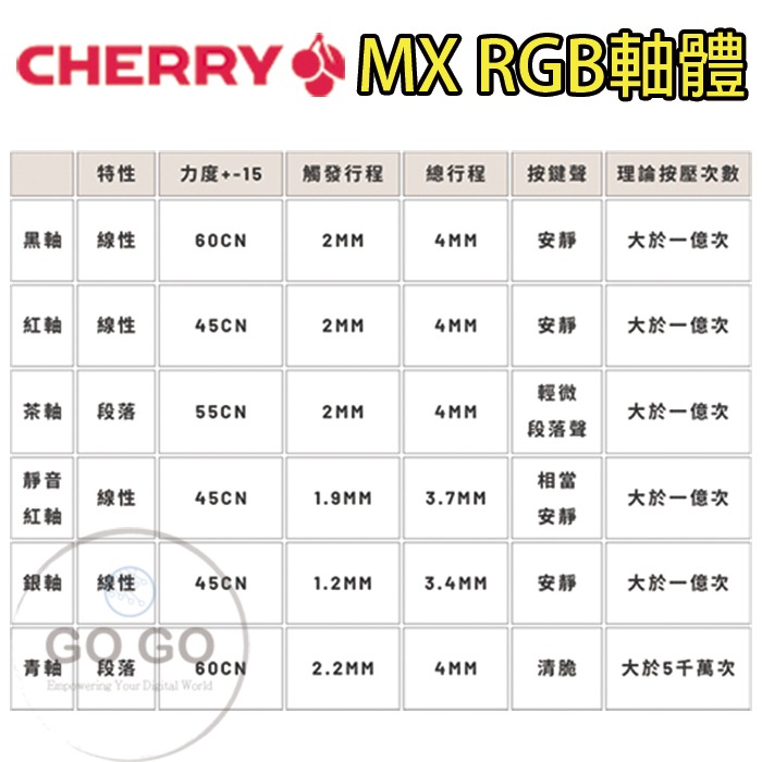 cherry 櫻桃 機械軸 MX RGB 軸 青軸 茶軸 靜音 紅軸 銀軸 黑軸 三腳 鍵盤  軸體 故障 維修-細節圖8
