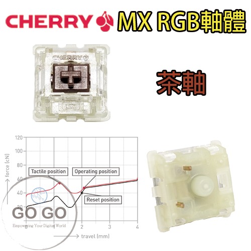 cherry 櫻桃 機械軸 MX RGB 軸 青軸 茶軸 靜音 紅軸 銀軸 黑軸 三腳 鍵盤  軸體 故障 維修-規格圖8