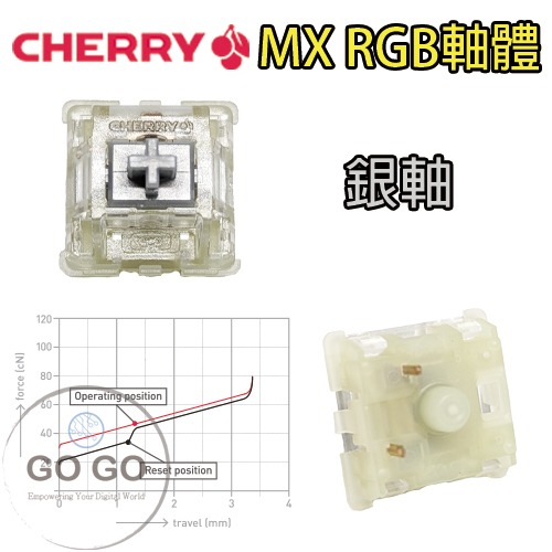 RGB銀軸