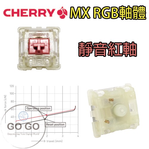 RGB靜音紅軸