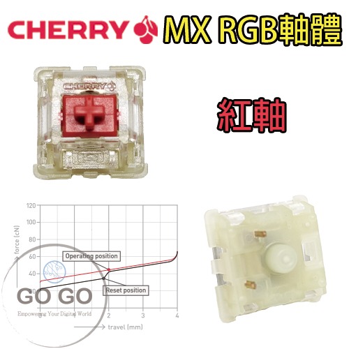 RGB紅軸