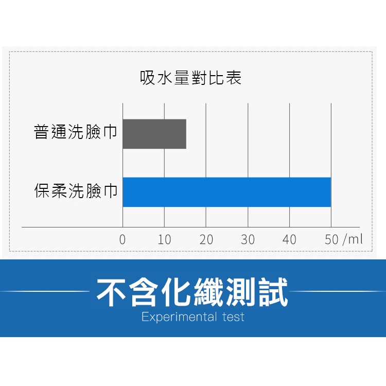 MDMS⭐好用小物💚加厚純棉/一次性/洗臉巾/潔面巾/棉柔巾/化妝/卸妝棉/美容/洗面/擦臉巾/擦拭/卸妝/紙巾A093-細節圖8