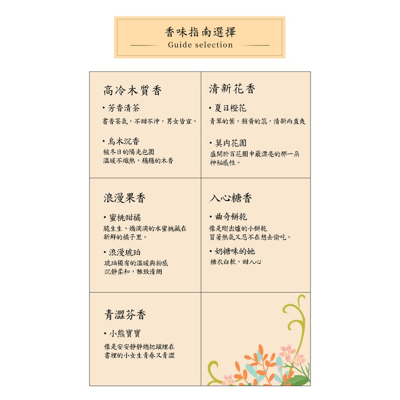 MDMS⭐多選擇/土耳其香水/男女士/持久淡香/好用小物/小眾/清新自然/越南香水/小香水/隨身香水/芳香噴霧A101-細節圖6