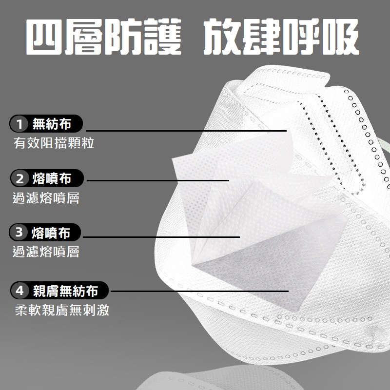 MDMS⭐單片獨立包裝/韓版KF94 魚形口罩 三層含熔噴布 魚嘴柳葉折疊口罩 四層口罩 KF94口罩 立體口罩A038-細節圖5