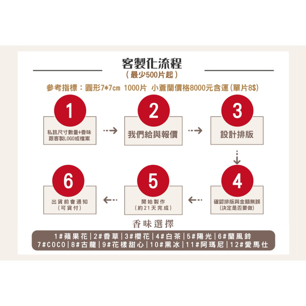 MDMS客製化⭐小蒼蘭/香片/吊卡/車用香片/香片吊卡/香片卡/香氛卡/香氛吊卡/小禮物/香水卡/香水A110-細節圖3