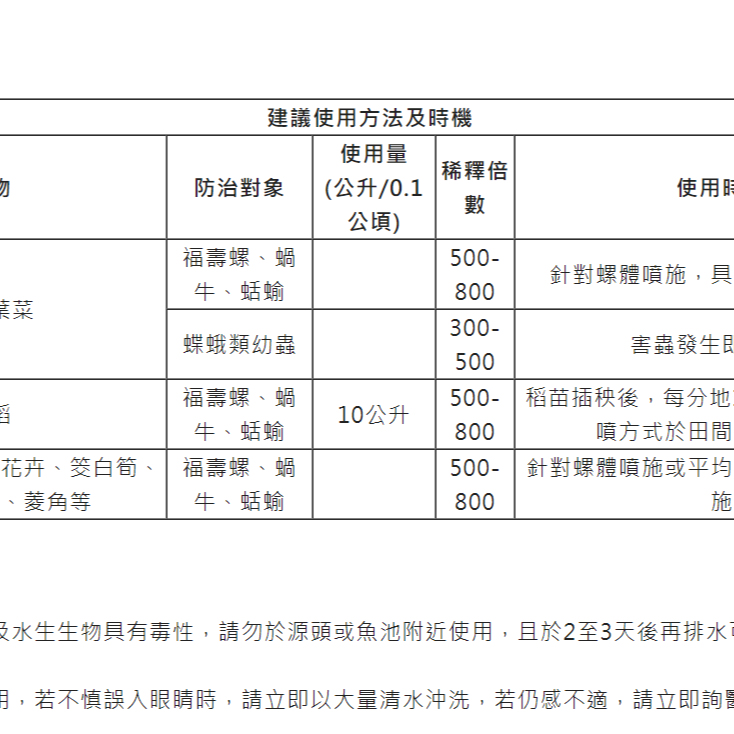 [Bingo賓購] 群耕農業生技-螺避靈-苦茶皂素、植物防治蝸牛福壽螺蛞蝓蝴蝶蛾類幼蟲線蟲-植保製字第00248號-細節圖3