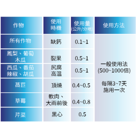 [Bingo賓購]台灣現貨 奈斯鈣鎂硼 微量元素肥料 液體肥料 葉面肥 鈣肥 鎂肥 鎂鈣肥 肥製(微)字第1087002-細節圖4