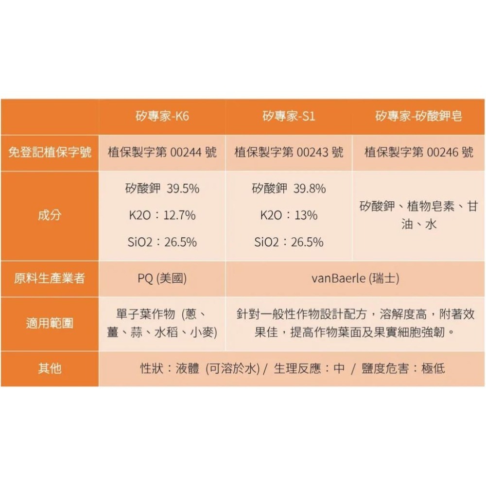 [Bingo賓購]台灣現貨 矽專家-矽酸鉀皂 可溶性矽 水溶性矽元素 病蟲害防治 多肉 觀葉 種菜 果樹 真菌 送量杯-細節圖5