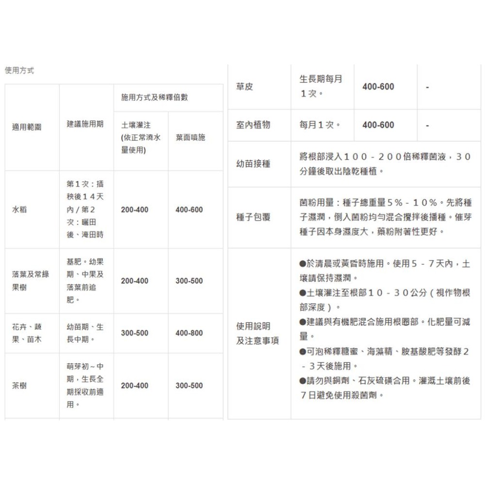 [Bingo賓購]萬丹菌肥(貝萊斯芽孢桿菌) 溶磷菌 溶鉀 抑制調節壞菌 植物生長 觀葉 多肉 果樹 園藝 菜苗 種苗-細節圖3