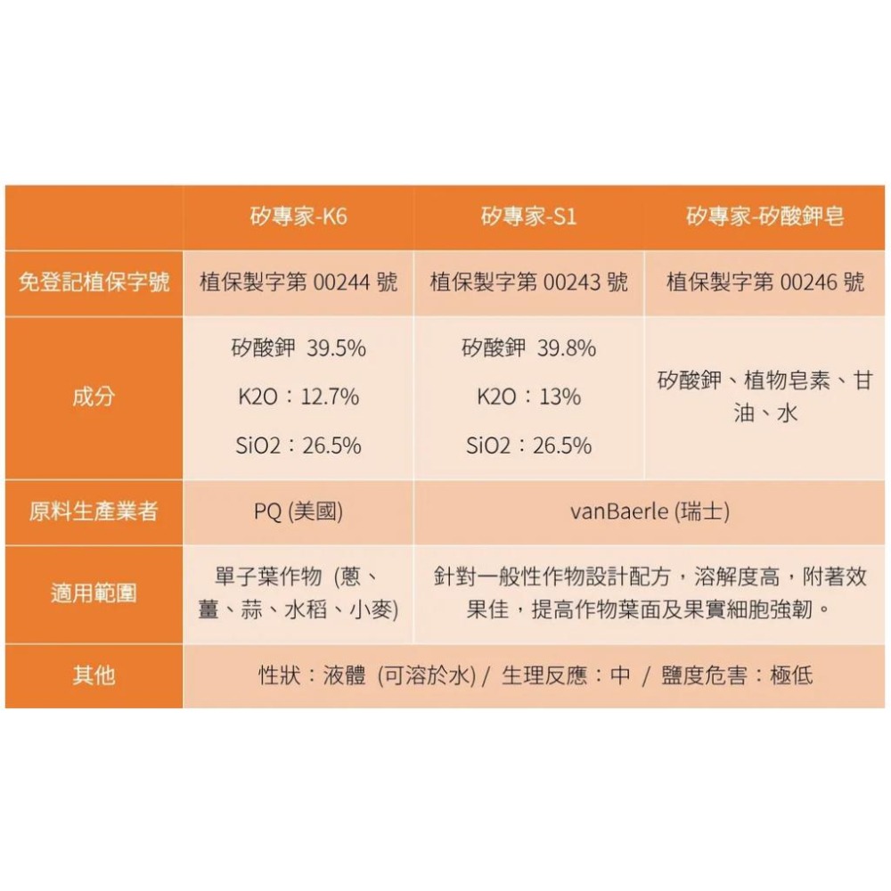 [Bingo賓購]矽專家- S1 矽酸鉀 可溶性矽 水溶性矽元素 多肉 觀葉 種菜 真菌 病菌防治 葉面肥 種苗 鹿角蕨-細節圖3