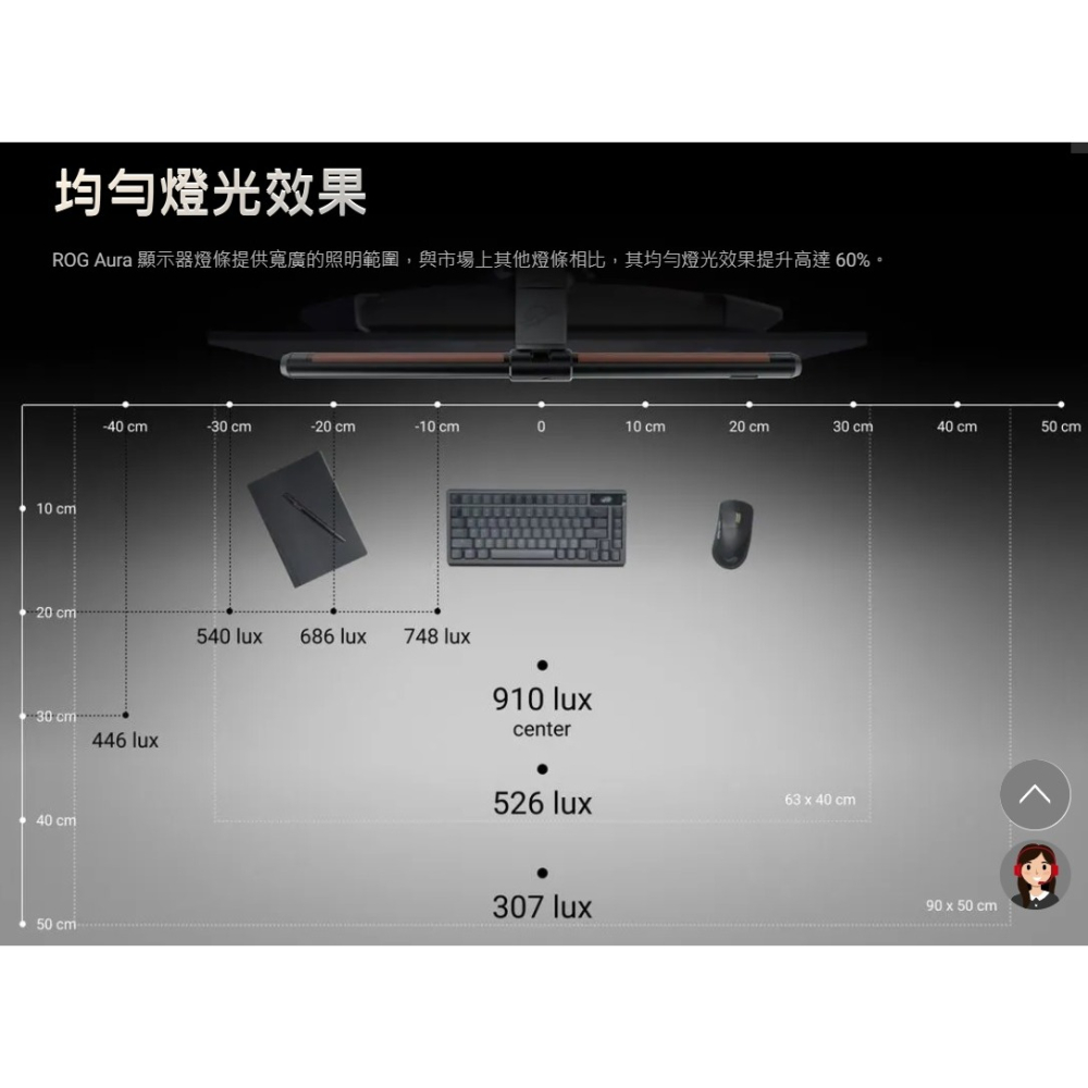 現貨】全新 ASUS 華碩 ROG AURA monitor light bar 電競 螢幕掛燈 alb01【公司貨-細節圖7
