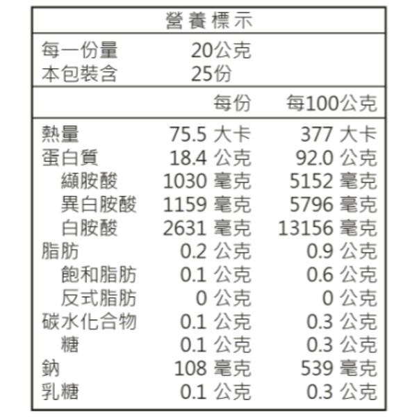 義美分離乳清蛋白 義美分離式乳清蛋白 分離乳清蛋白 義美生醫乳清蛋白 義美乳清蛋白飲 乳清蛋白-細節圖10