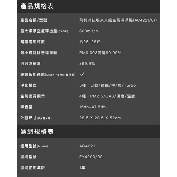 PHILIPS 飛利浦 雙層抗奈米飛利浦除甲醛抗敏 空氣清淨機 AC4221 /81 單機內附濾網 APP操控-細節圖2