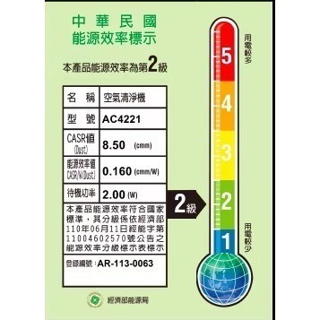 PHILIPS 飛利浦 雙層抗奈米飛利浦除甲醛抗敏 空氣清淨機 AC4221 /81 單機內附濾網 APP操控-細節圖4