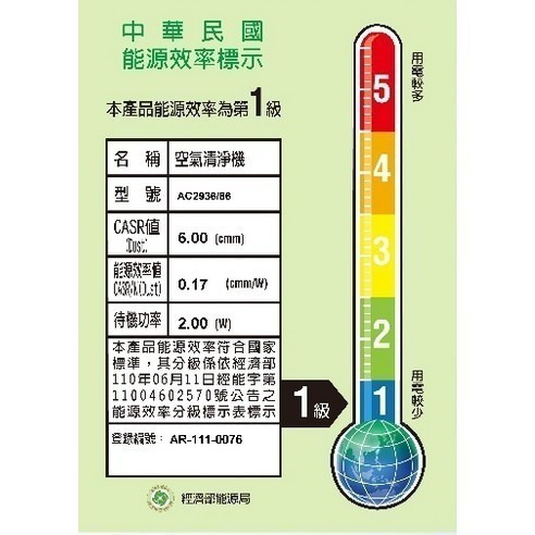 PHILIPS 飛利浦 空氣清淨機 AC2936 適用15~17坪 CADR 360 APP操控-細節圖2