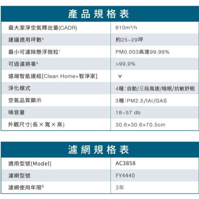 免運費 PHILIPS 飛利浦 空氣清淨機 AC3858 適用23~26坪 CADR 550 APP操控 加贈一組濾網-細節圖2