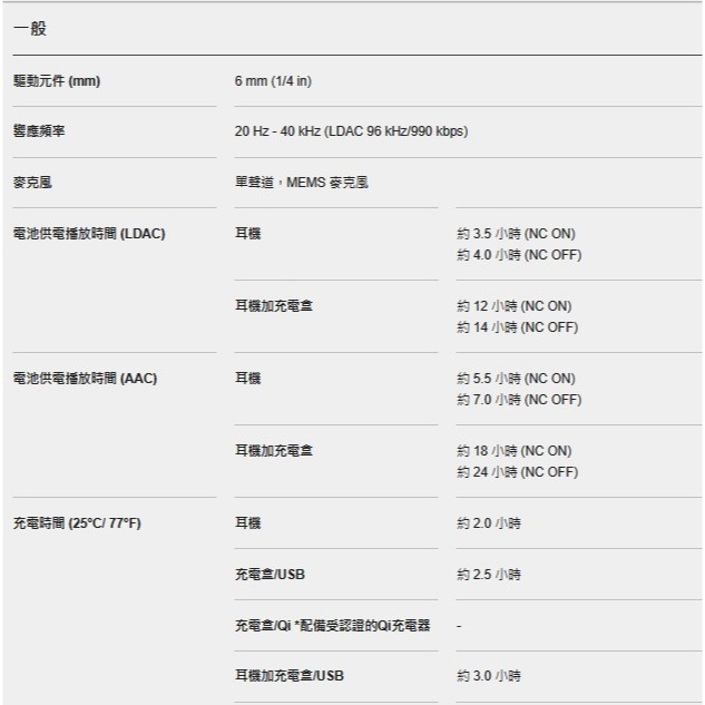 全新 公司貨 飛利浦 PHILIPS 頂級 奢享智能系列三刀頭電鬍刀 XP9202 /10 限量加贈國際藍芽耳機-細節圖3