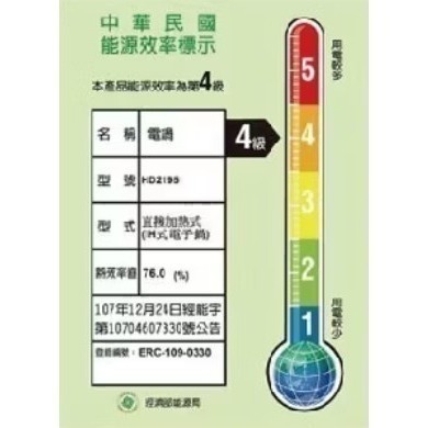 限量特價 全新 飛利浦 PHILIPS 萬用鍋 HD2195 金小萬 + 食譜 四級節能 兩年保固-細節圖2