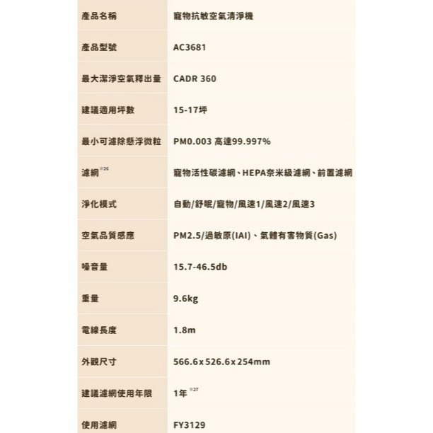 全新 台灣公司貨 飛利浦 PHILIPS 毛小奈 抗敏 寵物 清淨機 17坪 AC3681 吸附浮毛 除過敏異味 除甲醛-細節圖2