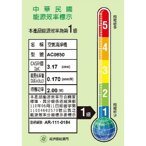 全新 飛利浦公司貨 奈米級空氣清淨機 AC0850 最大適用坪數8-9坪 內附濾網再加贈3組濾網-細節圖4