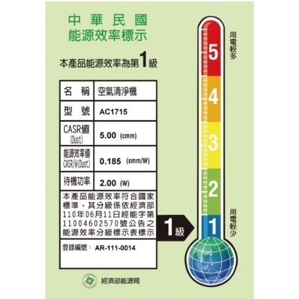 Philips 飛利浦 奈米級空氣清淨機 白小奈 AC1715 單機內附濾網 全新台灣公司貨 兩年保固-細節圖3