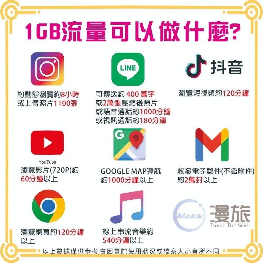 韓國上網 1-365天不降速吃到飽 4G/3G 韓國網卡 日本上網 日本上網卡 韓國上網卡 韓國網路卡  東大門 濟洲島-細節圖2