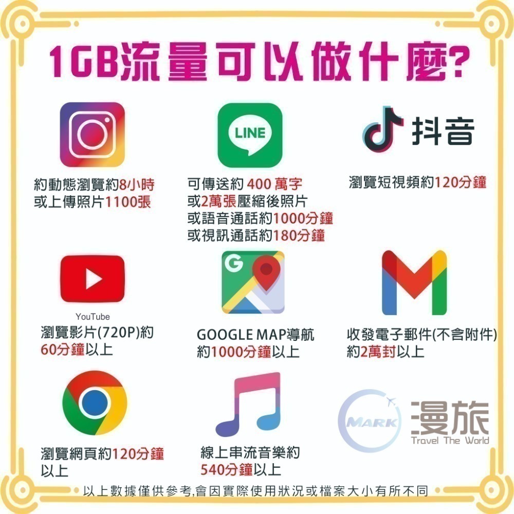 日本上網卡SoftBank 1-365天訂製天數 吃到飽4G/3G 日本上網 日本網卡 日本網路卡 北海道 沖繩 東京-細節圖2