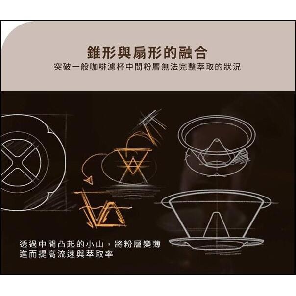台灣製造 原廠保固 送【不鏽鋼量匙+精品咖啡豆 半磅】Driver 小山濾杯 微粒鈦不鏽鋼濾杯 咖啡金 升級版咖啡濾杯-細節圖4