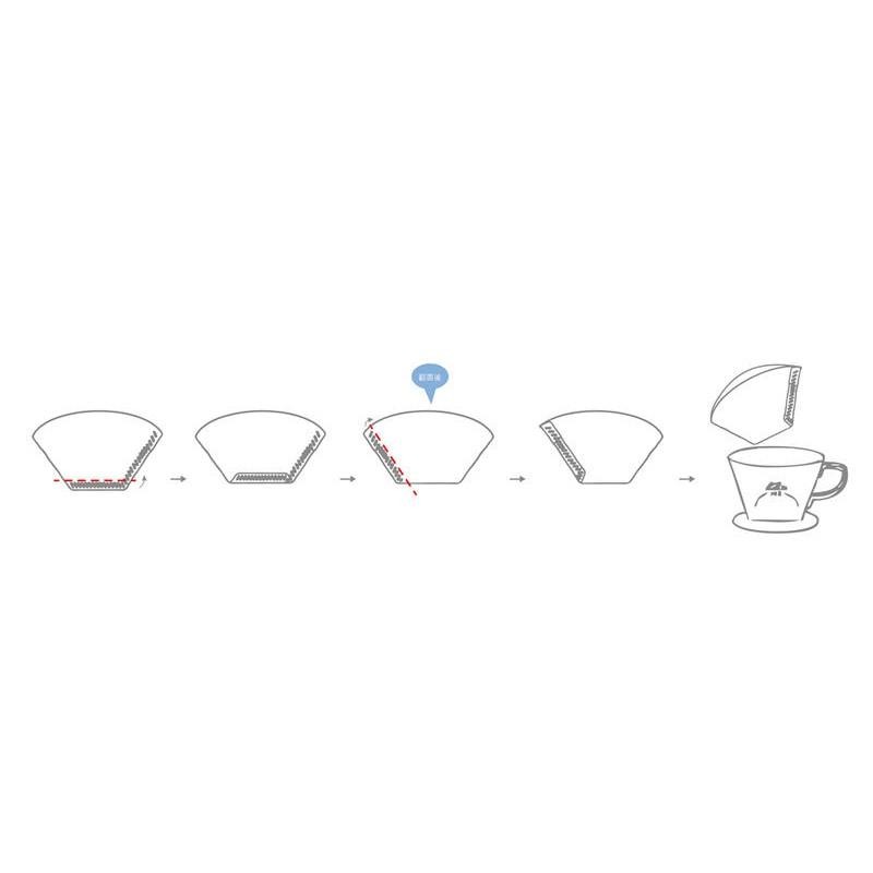 日本原裝 井出 Nittoku│Kanae│Kalita101│102 扇形濾紙 無漂/漂白濾紙 手沖咖啡濾紙-細節圖8