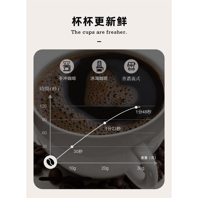 台灣公司保固 oceanrich G2【篩粉器│雲朵壺│清潔劑】電動咖啡豆研磨機 咖啡磨豆機 小型全自動磨粉器-細節圖7