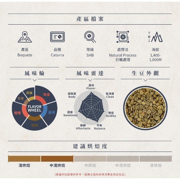 1kg生豆 巴拿馬 波奎特 百合花 - 世界咖啡生豆 新產季 莊園豆 咖啡生豆 咖啡豆 精品豆 水洗／日曬-細節圖2