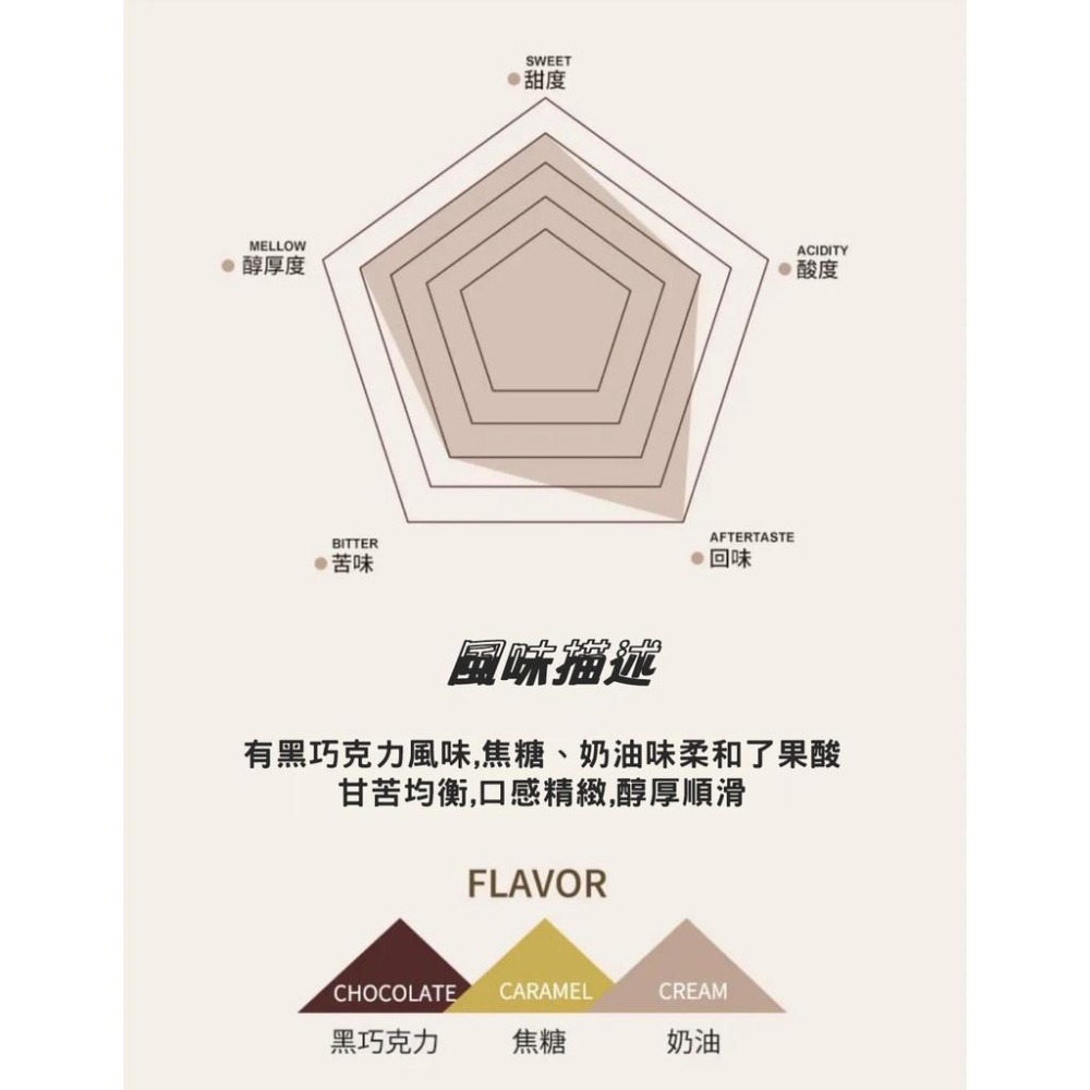 生豆／熟豆 牙買加 克里福頓莊園 藍山 No.1 水洗《咖啡生豆工廠×尋豆~只為飄香台灣》生咖啡豆 熟咖啡豆-細節圖5