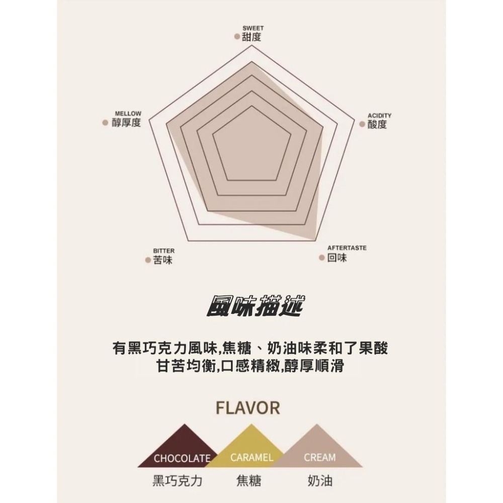 生豆／熟豆 牙買加 克里福頓莊園 藍山 No.1 水洗《咖啡生豆工廠×尋豆~只為飄香台灣》生咖啡豆 熟咖啡豆-細節圖5