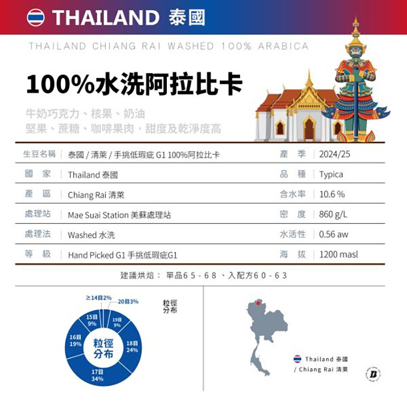 1kg生豆 泰國 清萊 手挑低瑕疵 G1 100%阿拉比卡 - 咖啡生豆 生咖啡 生豆 世界咖啡生豆 精品生豆 莊園生豆-細節圖3