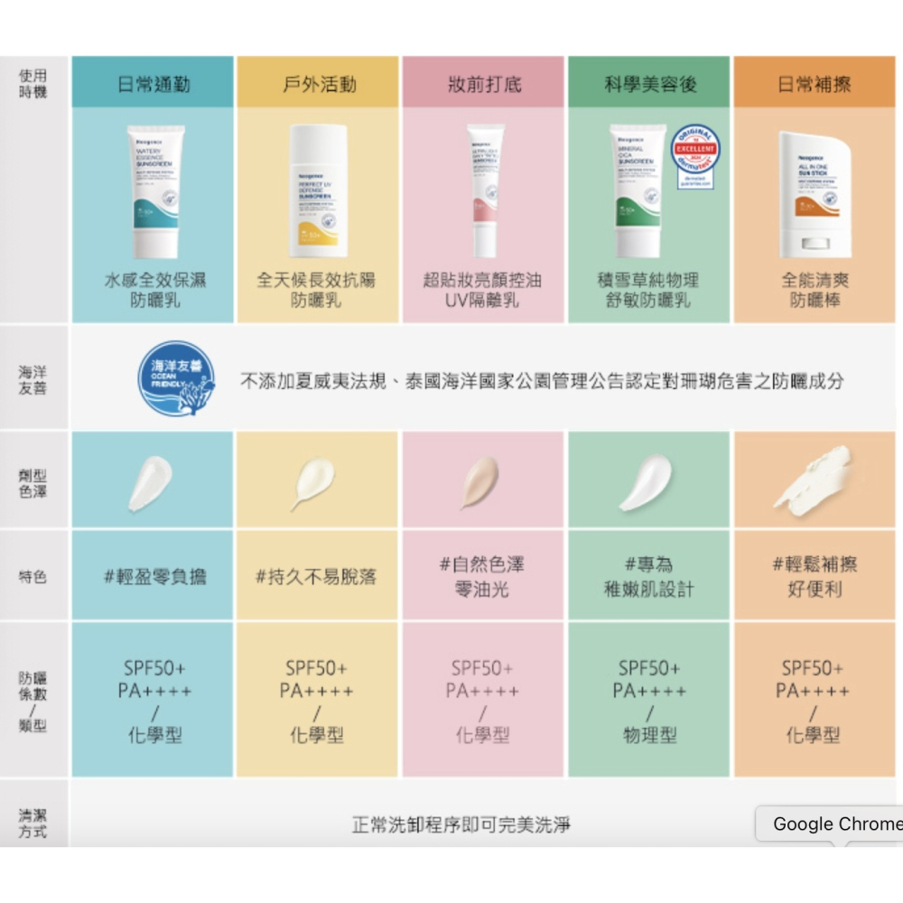 霓淨思 海洋友善防曬全天候極效抗陽防曬乳/水感全效防曬乳/輕透潤色防曬-細節圖2