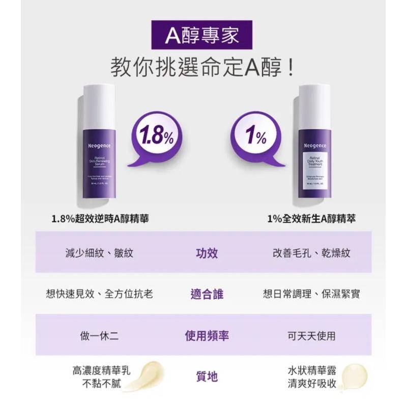 霓淨思Neogence 1.8%超效逆時A醇精華/1%全效新生A醇精萃 2026早C晚A，早P晚R-細節圖3