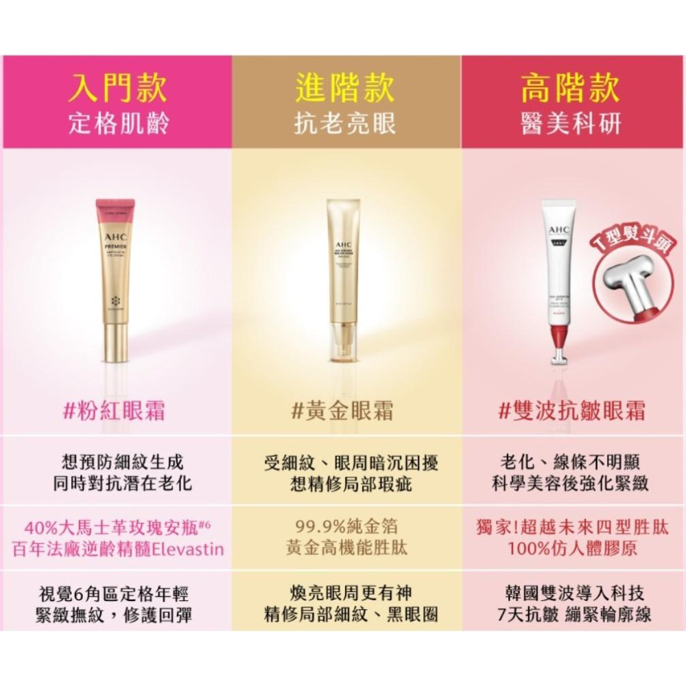 AHC大馬士革玫瑰全臉六角修護緊緻眼霜12ml/ 3D超效煥活眼霜12ml/30ml-細節圖4