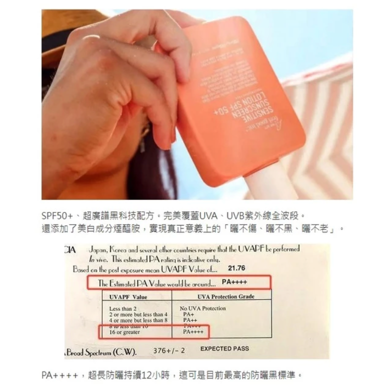 現貨<防曬界扛把子> SPF50+ 海洋友善 衝浪 潛水 防曬乳 we are feel good 防曬霜-細節圖8