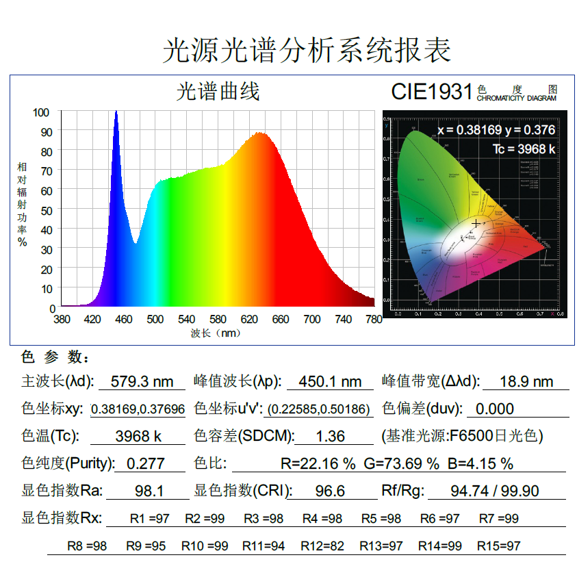 台灣現貨 瑪約LED全光譜植物生長燈 RA98 4000K 仿太陽光 室內 雨林植物 E27 鹿角蕨 松柏-細節圖9