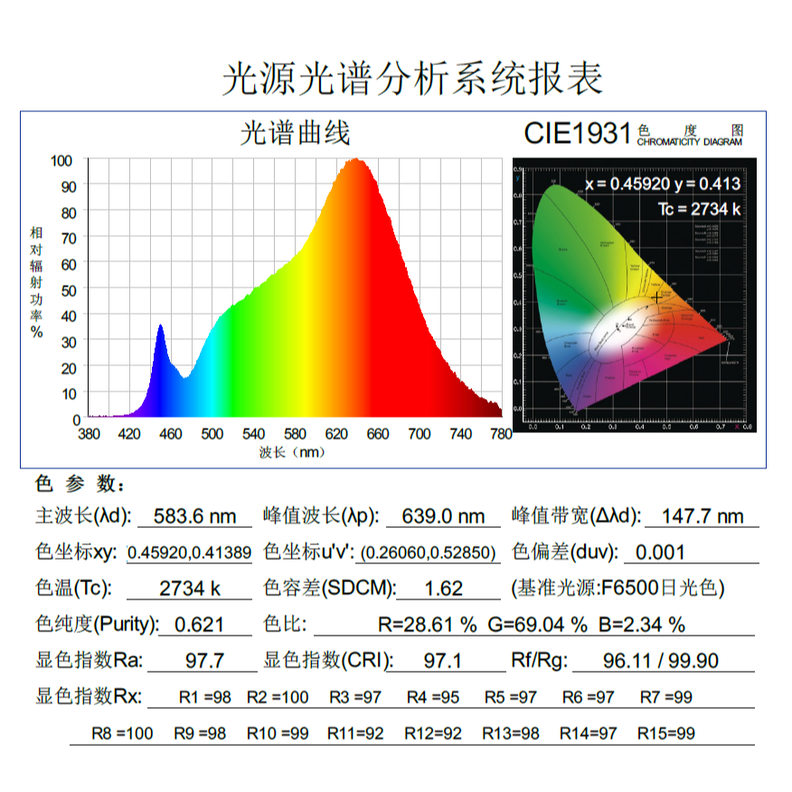 台灣現貨 瑪約24W全光譜LED多肉專用生長燈 仿太陽光線 室內植物 植物燈 高CP值 E27 仙人掌 塊根 夾子燈座-細節圖8